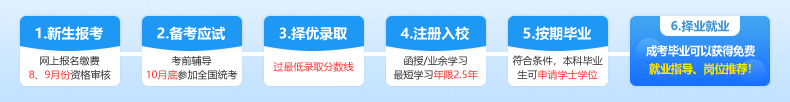重庆邮电大学成教报名流程