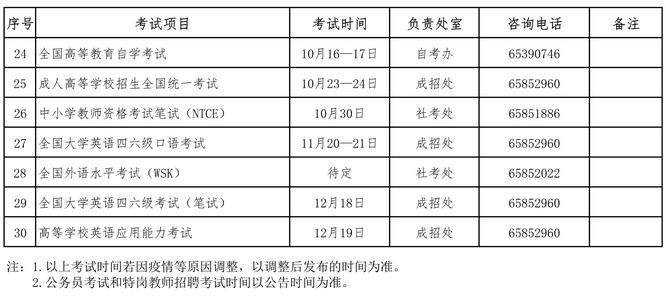 2021年海南琼海成人高考考试时间确定