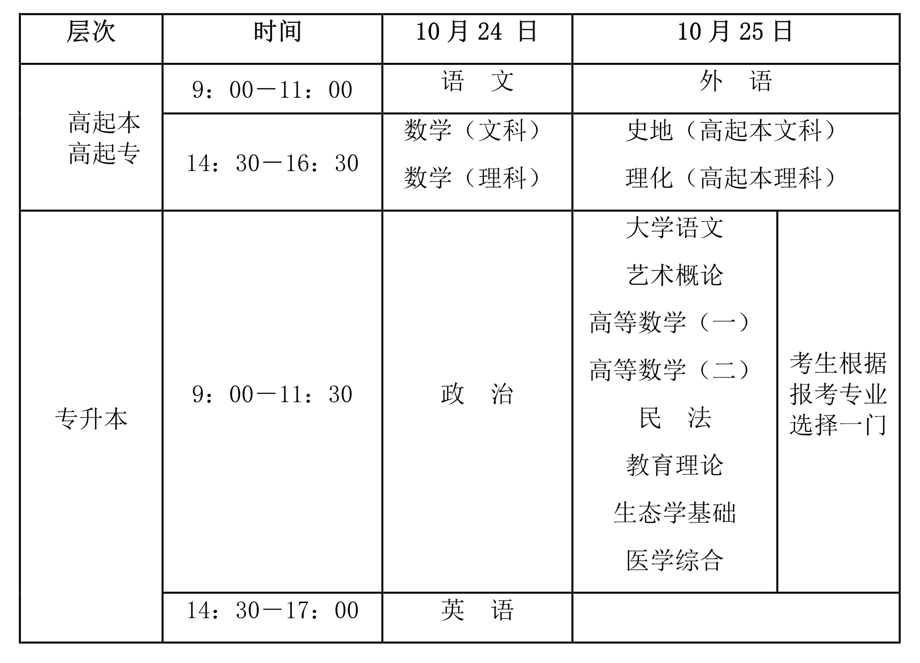 2021年海南成人高考考试时间安排