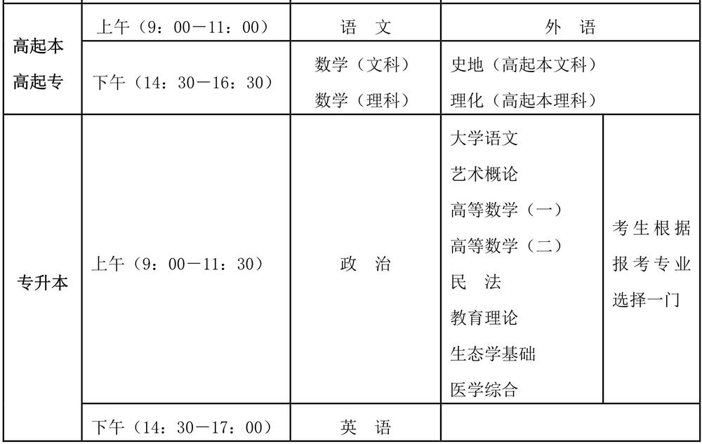 2021年海南成人高考考试时间是怎么安排的?