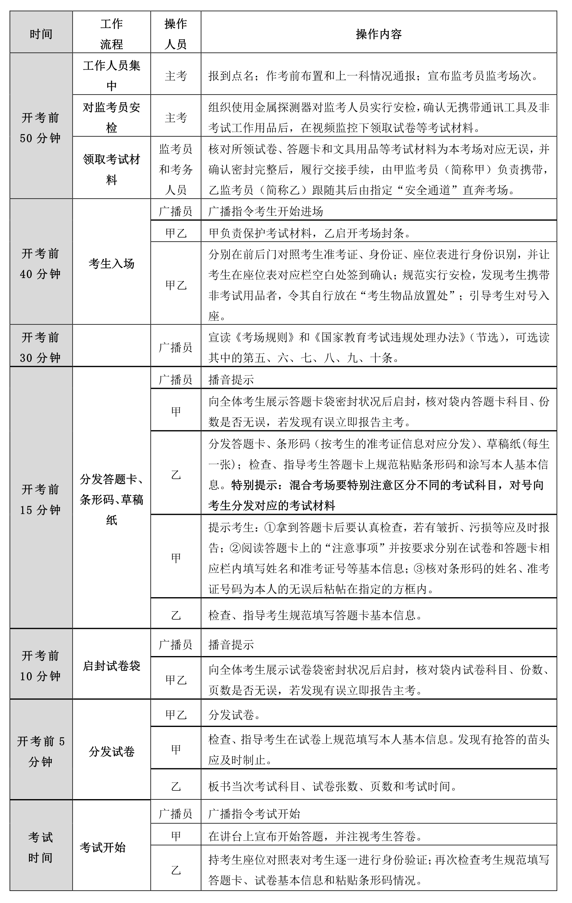 2021年海口成人高考时间安排须知