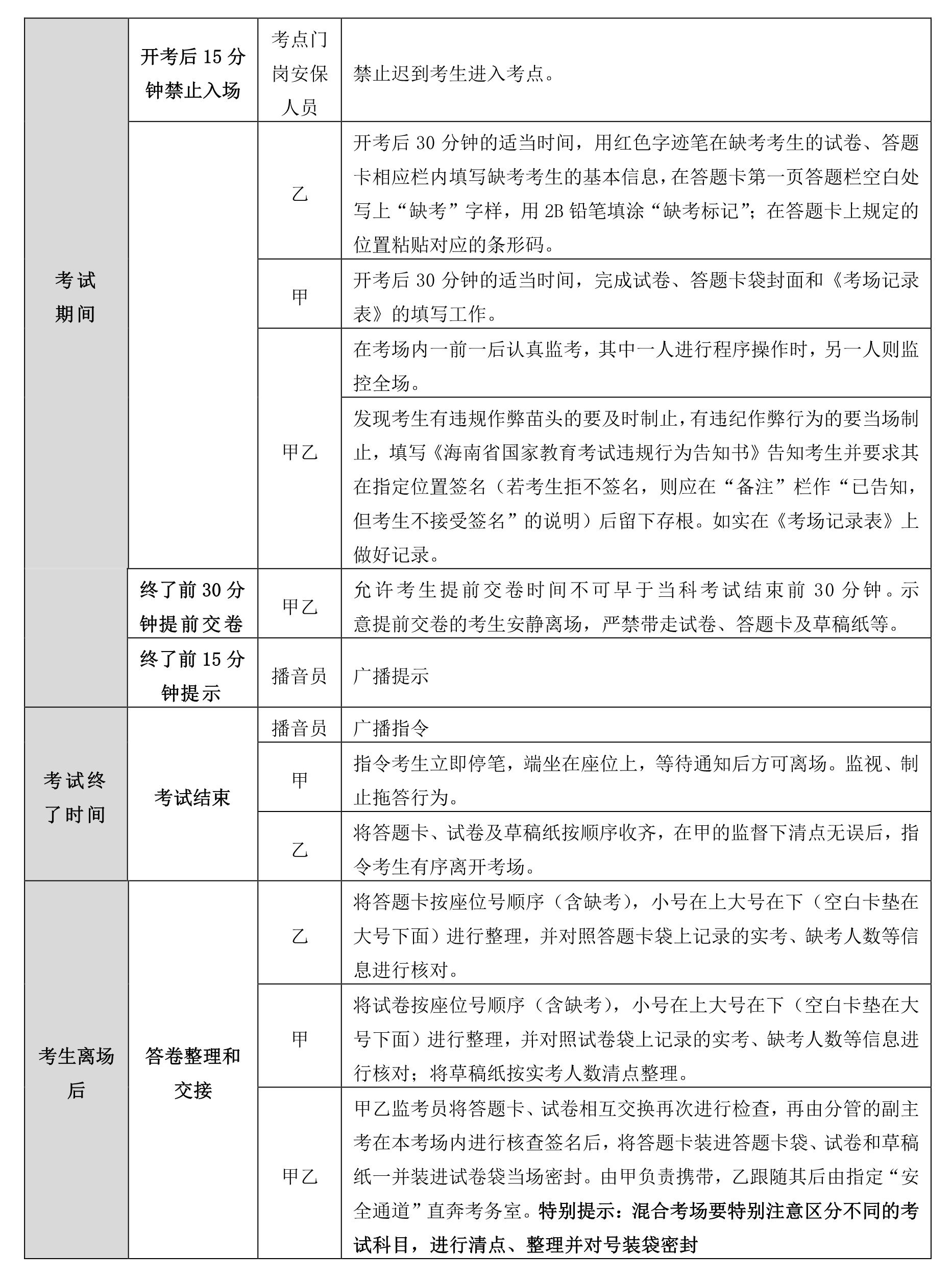 2021年海南成人高考时间安排须知