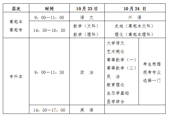 2021年海南成人高考报名公告！