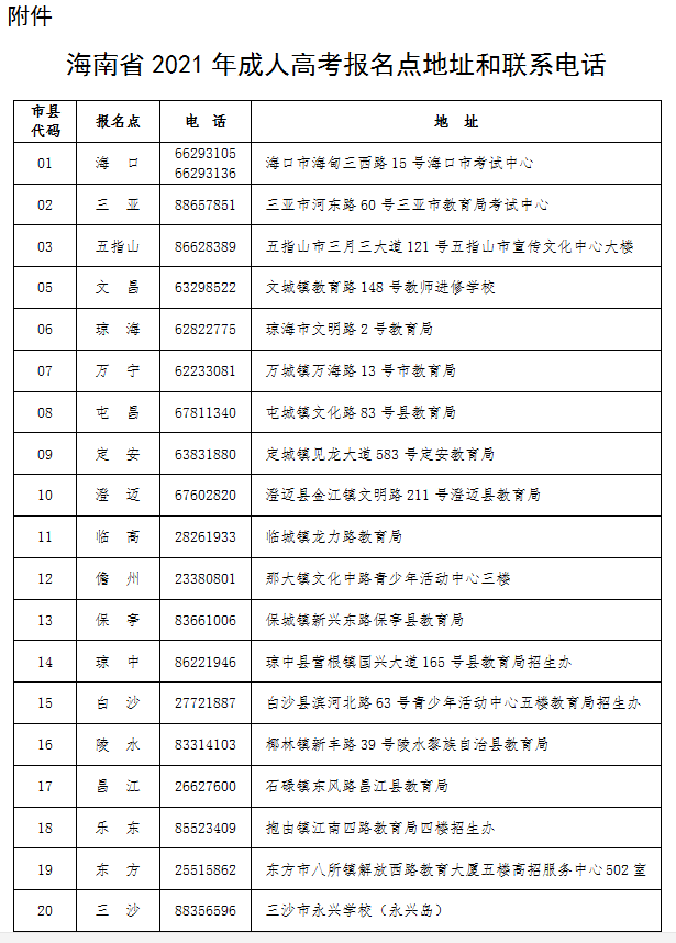 2021年海南成人高考报名公告！