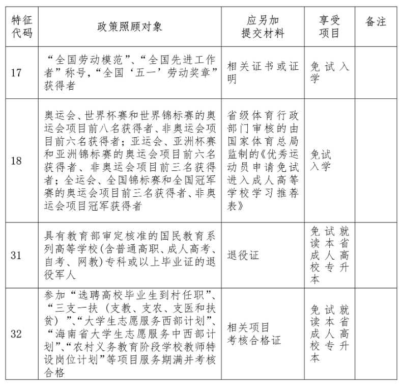 海南成考免试入学政策