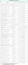 海南省考试局2023年考试日历