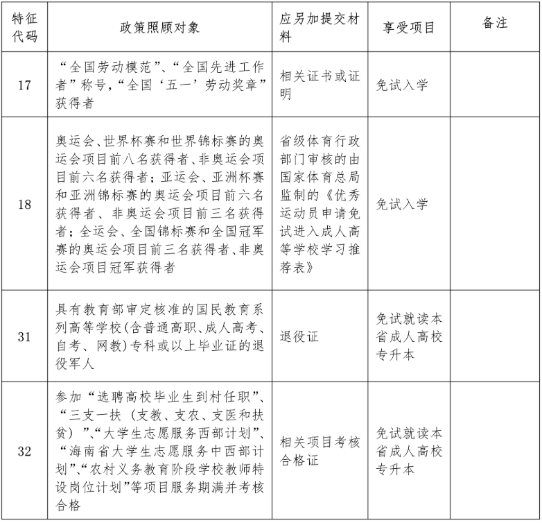 海南成人高考政策